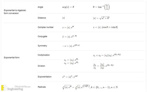Image result for Formula For Math