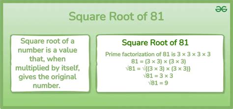 Square Root of Negative 81 に対する画像結果