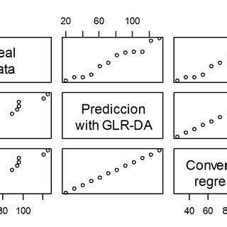 Image result for Correlation Chart Gallery