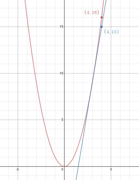 Local Linear Approximation Example に対する画像結果