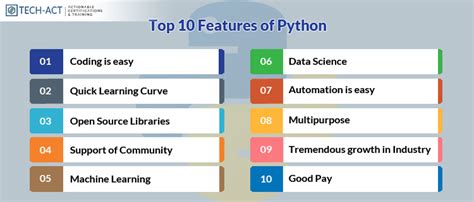 Toradh íomhá ar List Key Features of Python