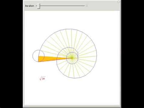 Toradh íomhá ar Geometric Square Root
