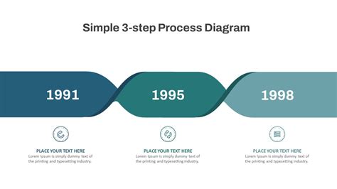 Image result for 3 Step Flow Chart