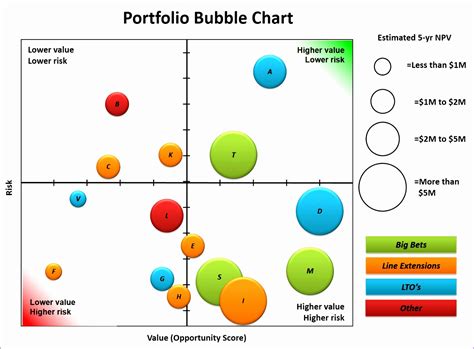 Image result for Excel Bubble Chart Examples