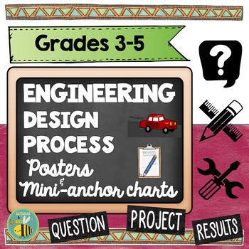 Résultat d’images pour Engineering and Design Process Creative Poster