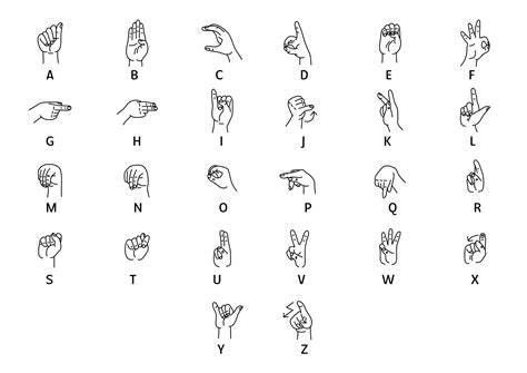 Image result for Sign Language ABC Chart
