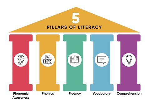 Afbeeldingsresultaten voor 5 Elements of Visual Literacy