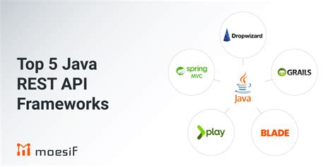 Toradh íomhá ar Open Java API