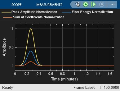 Toradh íomhá ar Preload Function in Simulink Model