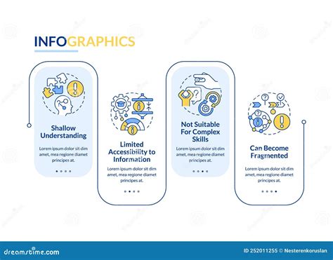 MicroLearning ପାଇଁ ପ୍ରତିଛବି ଫଳାଫଳ