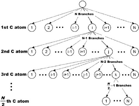Complex Tree Structure に対する画像結果