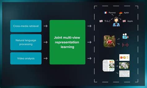 Semi Supervised Learning Workflow Chart に対する画像結果