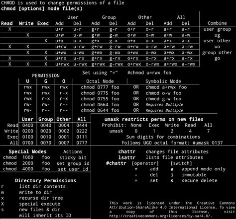 Image result for Linux Chmod Numbers