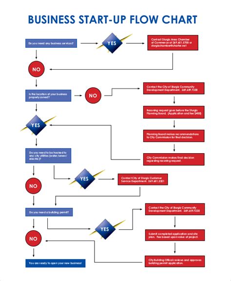 Business Operations Flow Chart-এর ছবি ফলাফল