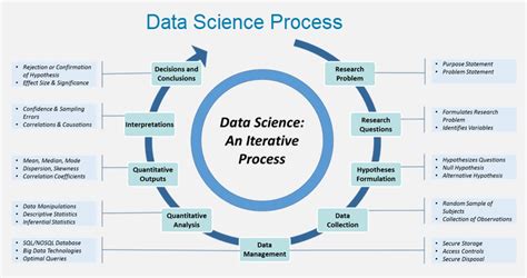 Image result for Data in Computer Science