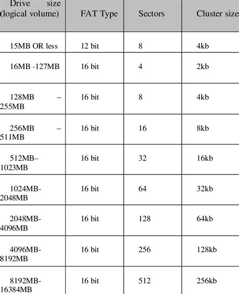Fat Table Cluster に対する画像結果