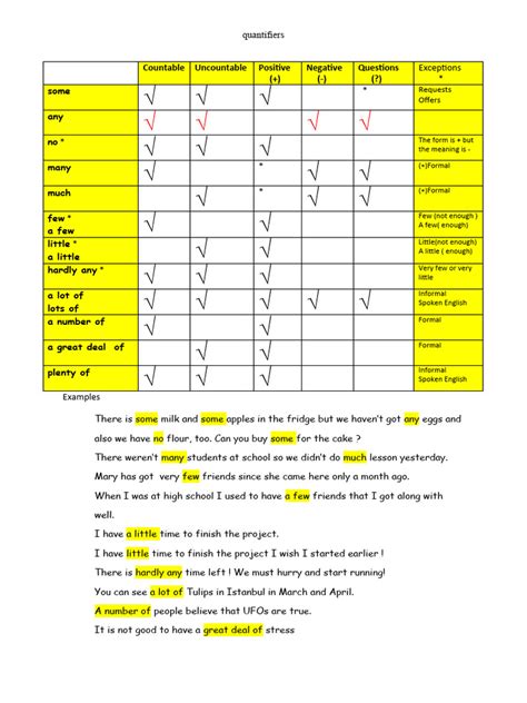 Image result for Quantifiers in Logic