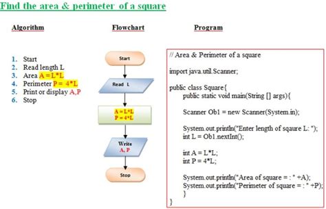 Image result for Java Code with 3D Flowchart