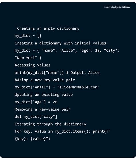Image result for Python Dictionary Example