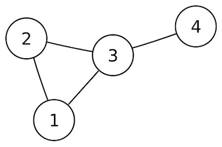 Image result for Non Directed Graph