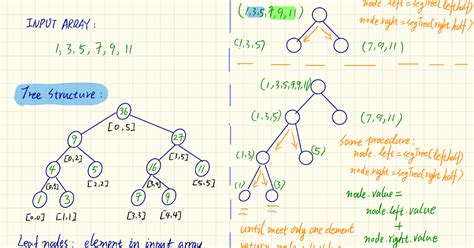 Afbeeldingsresultaten voor LeetCode Question Sheet