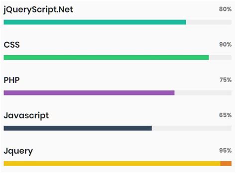Image result for jQuery Bar Chart