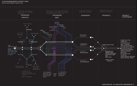 Image result for Data Visualization Architecture