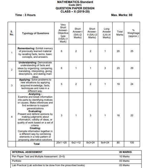 Toradh íomhá ar Maths Syllabus