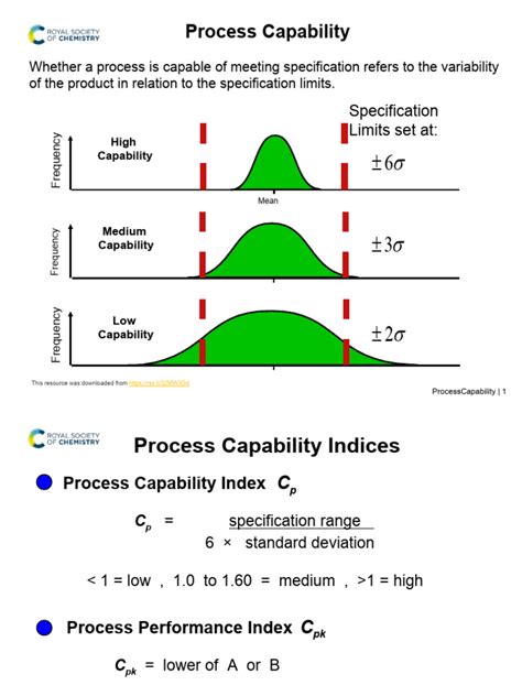 Process Capability Index Visual Studio に対する画像結果