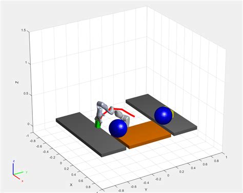 Toradh íomhá ar Flow Chart in MATLAB Stateflow
