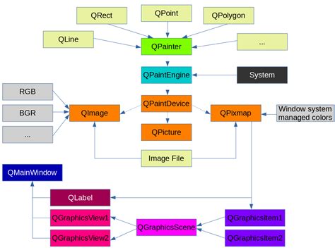 Afbeeldingsresultaten voor Python Qt Cheat Sheet