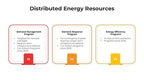 Image result for Distributed Energy Resources PPT