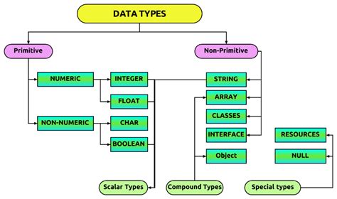 Image result for Real Data Type