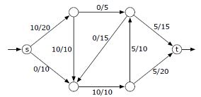 Image result for Network Flow Algorithm