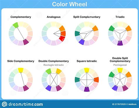 Image result for Complementary Color Wheel Chart
