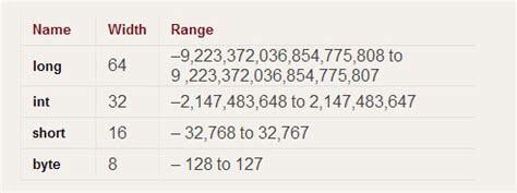 Image result for Int Data Type