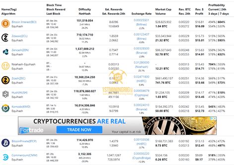 Image result for GPU Mining Profitability Chart
