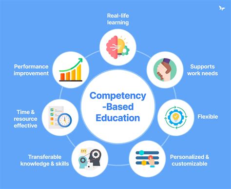 Image result for Competency Based Curriculum Bteb
