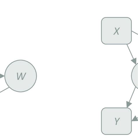 Sequential Mediational Model に対する画像結果