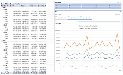 Toradh íomhá ar Example of Data Analysis