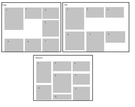 Image result for CSS Flexbox Masonry Layout