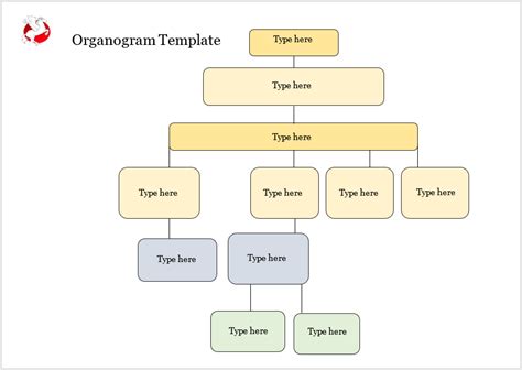 Image result for Organogram Open Source