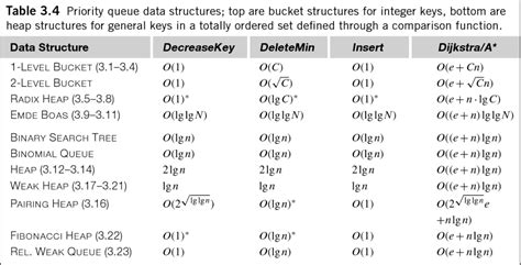 Priority Queue Complexity に対する画像結果