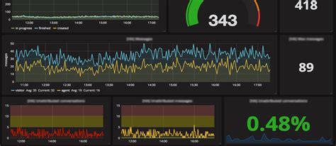 Image result for Prometheus Open Source