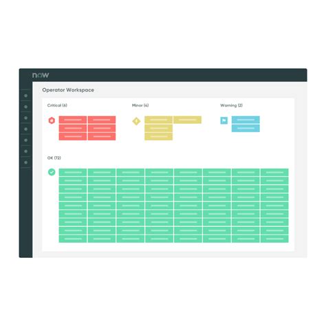 Image result for ServiceNow Process Map