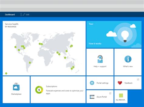 Azure Cheat Sheet に対する画像結果