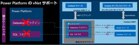 Virtual Platform Host に対する画像結果