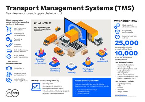 TMS Talent Management System に対する画像結果