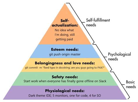 Toradh íomhá ar Programmer Hierarchy