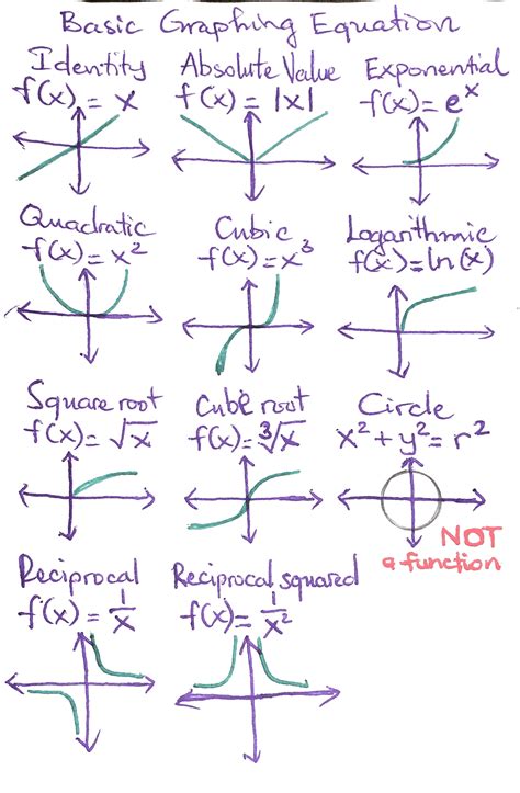 Toradh íomhá ar Types of Calculus Formulas